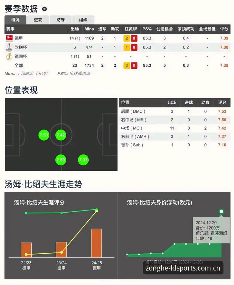 ldsports赛事数据 资深体育迷分享:深度解析ldsports赛事数据的实战经验与趋势洞察
